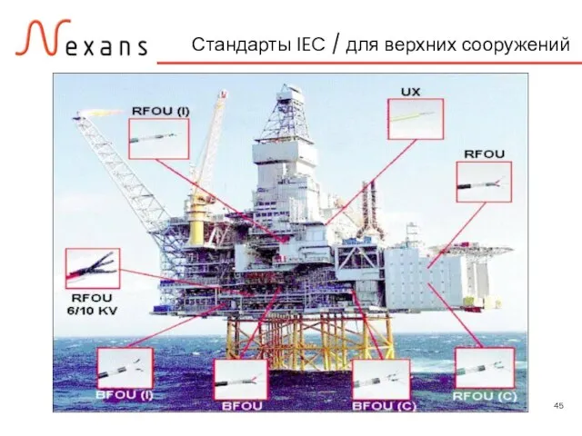 Стандарты IEC / для верхних сооружений