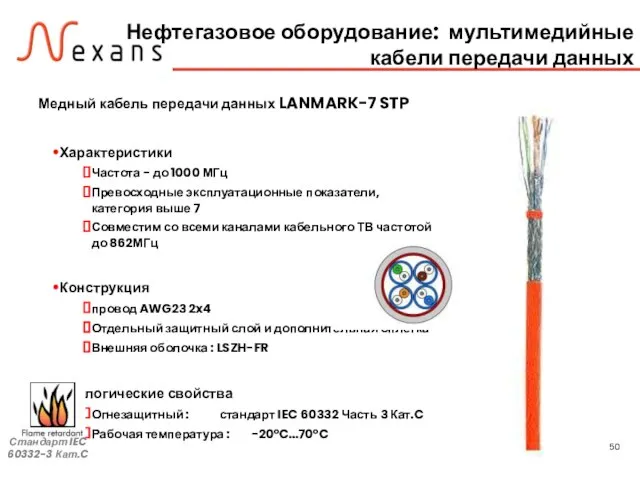 Нефтегазовое оборудование: мультимедийные кабели передачи данных Медный кабель передачи данных LANMARK-7 STP