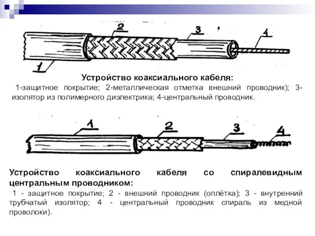 Устройство коаксиального кабеля: 1-защитное покрытие; 2-металлическая отметка внешний проводник); 3-изолятор из полимерного