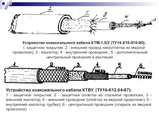 Устройство коаксиального кабеля КТМ-1,5/2 (ТУ16.К18-010-90): I. защитное покрытие. 2 - внешний провод