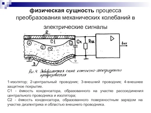 физическая сущность процесса преобразования механических колебаний в электрические сигналы 1-изолятор; 2-центральный проводник;