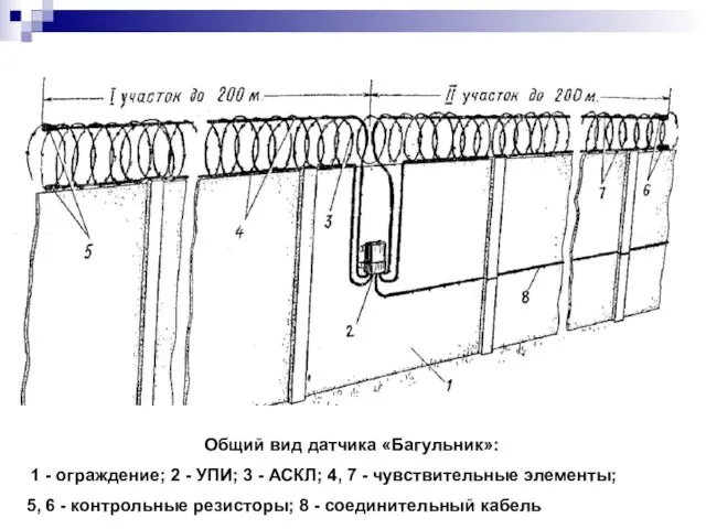 Общий вид датчика «Багульник»: 1 - ограждение; 2 - УПИ; 3 -