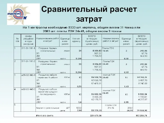 Сравнительный расчет затрат