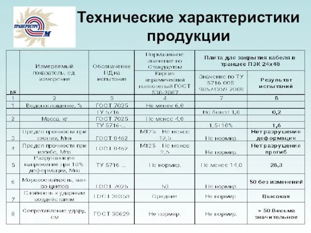 Технические характеристики продукции