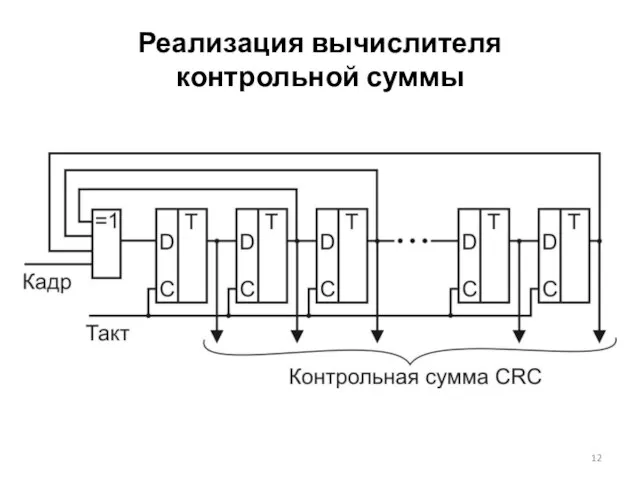 Реализация вычислителя контрольной суммы