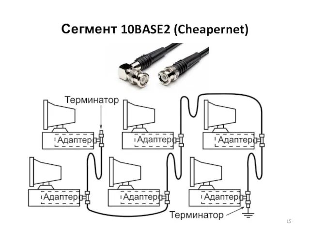 Сегмент 10BASE2 (Cheapernet)