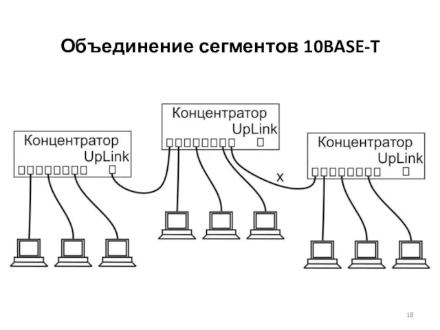 Объединение сегментов 10BASE-T