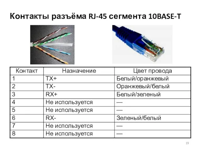 Контакты разъёма RJ-45 сегмента 10BASE-T