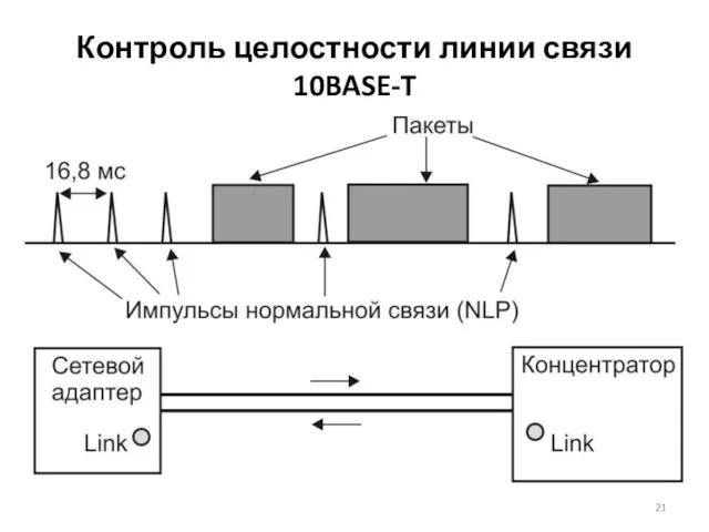 Контроль целостности линии связи 10BASE-T