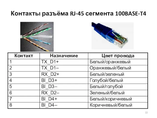 Контакты разъёма RJ-45 сегмента 100BASE-T4