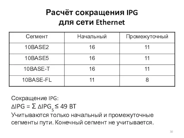 Расчёт сокращения IPG для сети Ethernet Сокращение IPG: ΔIPG = Ʃ ΔIPGS