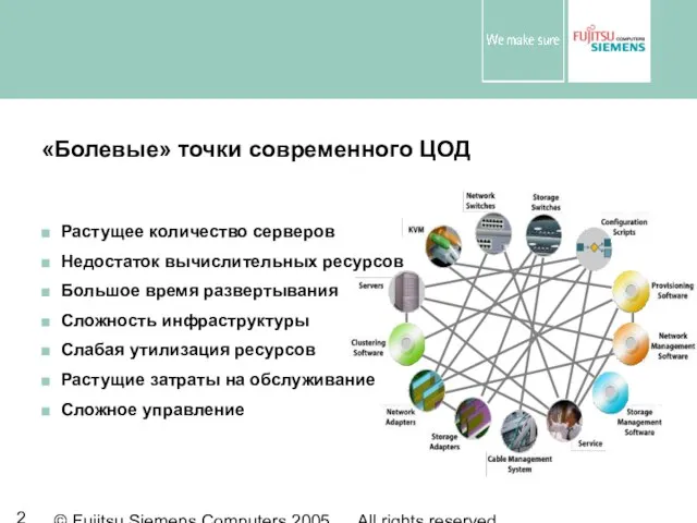 © Fujitsu Siemens Computers 2005 All rights reserved «Болевые» точки современного ЦОД