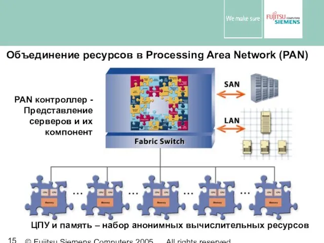 © Fujitsu Siemens Computers 2005 All rights reserved ЦПУ и память –