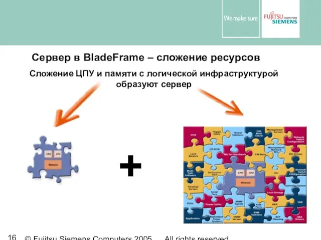 © Fujitsu Siemens Computers 2005 All rights reserved Сервер в BladeFrame –