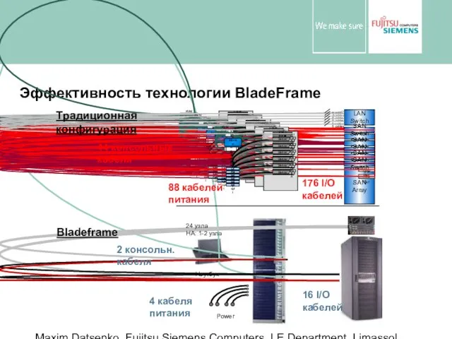 Maxim Datsenko. Fujitsu Siemens Computers. LE Department. Limassol, Cyprus June, 10.2006 Эффективность