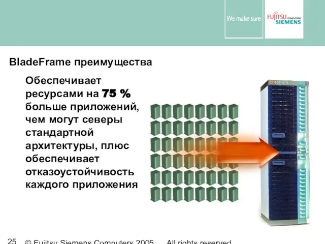 © Fujitsu Siemens Computers 2005 All rights reserved BladeFrame преимущества Обеспечивает ресурсами