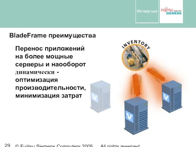 © Fujitsu Siemens Computers 2005 All rights reserved BladeFrame преимущества Перенос приложений