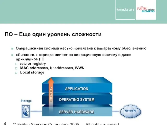 © Fujitsu Siemens Computers 2005 All rights reserved ПО – Еще один