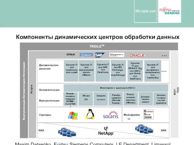 Maxim Datsenko. Fujitsu Siemens Computers. LE Department. Limassol, Cyprus June, 10.2006 Компоненты