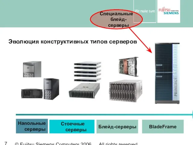 © Fujitsu Siemens Computers 2006 All rights reserved Эволюция конструктивных типов серверов