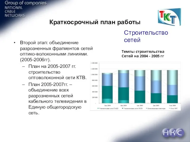 Краткосрочный план работы Второй этап: объединение разрозненных фрагментов сетей оптико-волоконными линиями. (2005-2006гг).