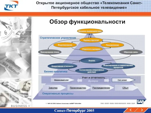 Санкт-Петербург 2005 Открытое акционерное общество «Телекомпания Санкт-Петербургское кабельное телевидение» Обзор функциональности