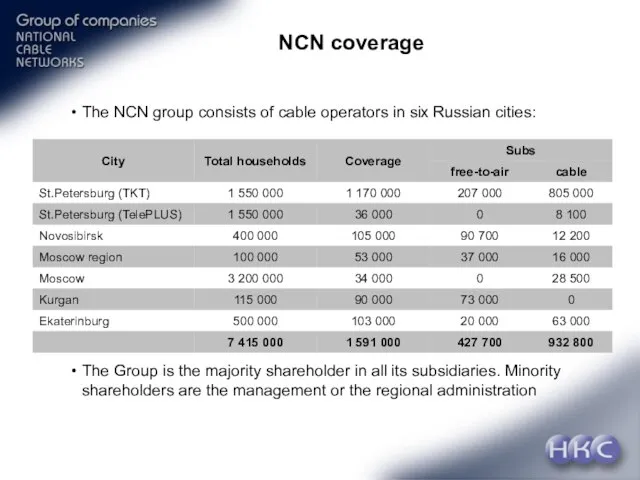 NCN coverage The NCN group consists of cable operators in six Russian