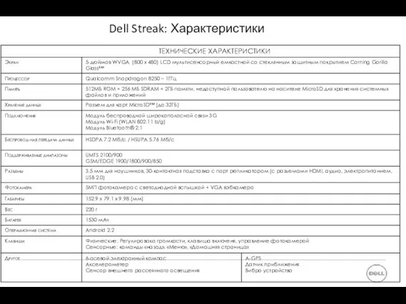 Dell Streak: Характеристики