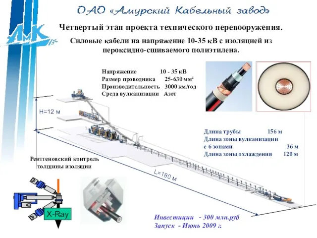 Напряжение 10 - 35 кВ Размер проводника 25-630 мм² Производительность 3000 км/год