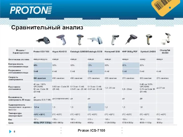 Сравнительный анализ