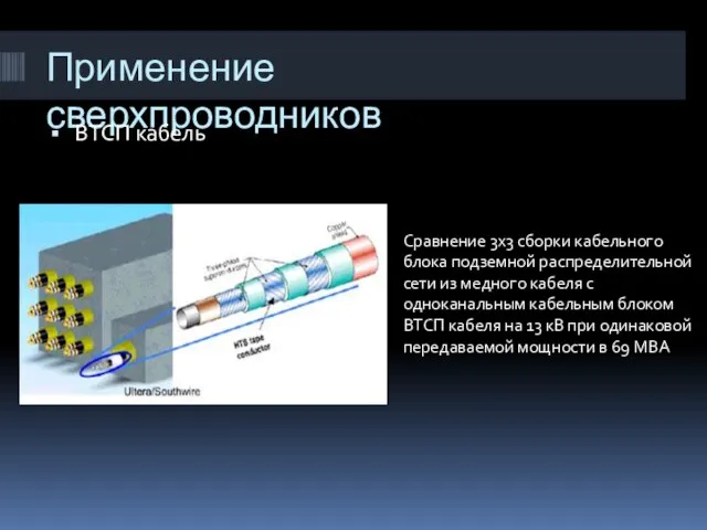 Применение сверхпроводников ВТСП кабель Сравнение 3х3 сборки кабельного блока подземной распределительной сети