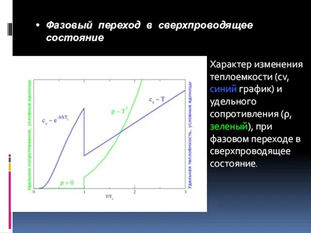 Фазовый переход в сверхпроводящее состояние Характер изменения теплоемкости (cv, синий график) и