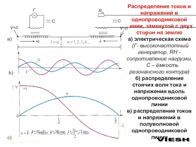 Распределение токов и напряжений в однопроводниковой линии, замкнутой с двух сторон на