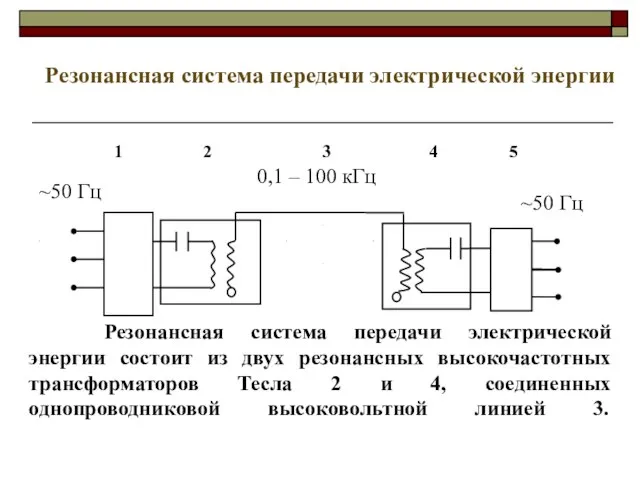 Резонансная система передачи электрической энергии Резонансная система передачи электрической энергии состоит из