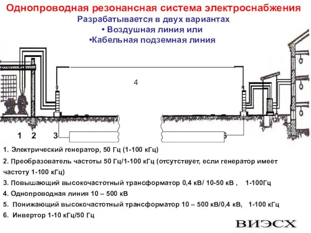 1 2 3 4 5 6 1. Электрический генератор, 50 Гц (1-100