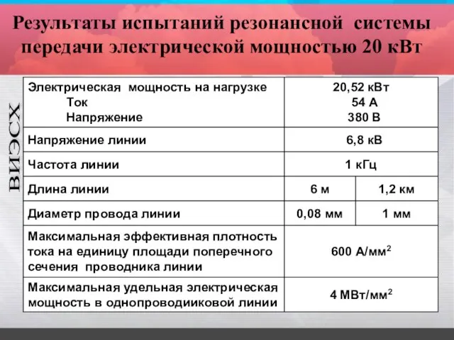 Результаты испытаний резонансной системы передачи электрической мощностью 20 кВт ВИЭСХ