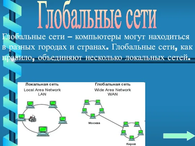 Глобальные сети – компьютеры могут находиться в разных городах и странах. Глобальные