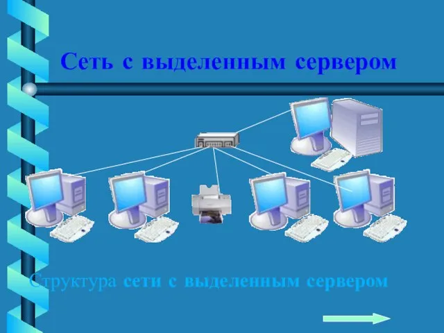 Сеть с выделенным сервером Структура сети с выделенным сервером