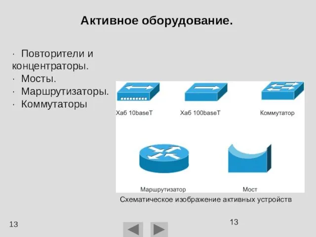 Активное оборудование. Схематическое изображение активных устройств · Повторители и концентраторы. · Мосты.