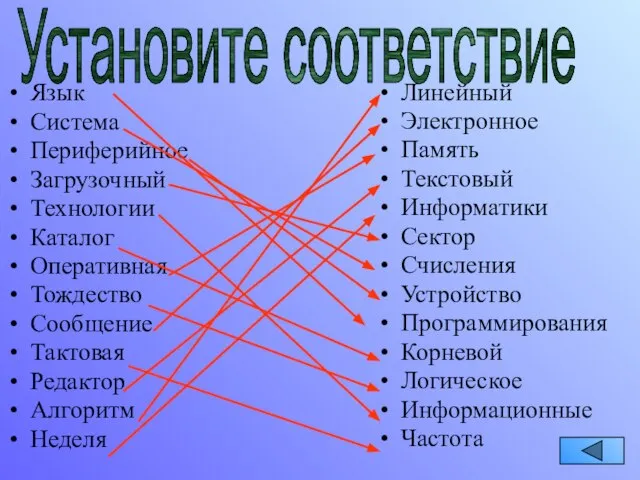 Язык Система Периферийное Загрузочный Технологии Каталог Оперативная Тождество Сообщение Тактовая Редактор Алгоритм