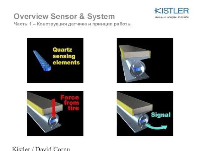 Kistler / David Cornu Overview Sensor & System Часть 1 – Конструкция датчика и принцип работы