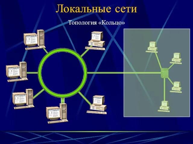 Локальные сети Топология «Кольцо»