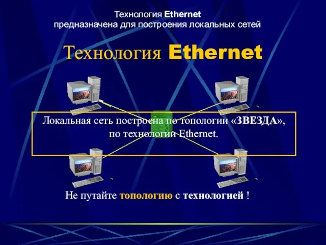 Технология Ethernet Технология Ethernet предназначена для построения локальных сетей Локальная сеть построена