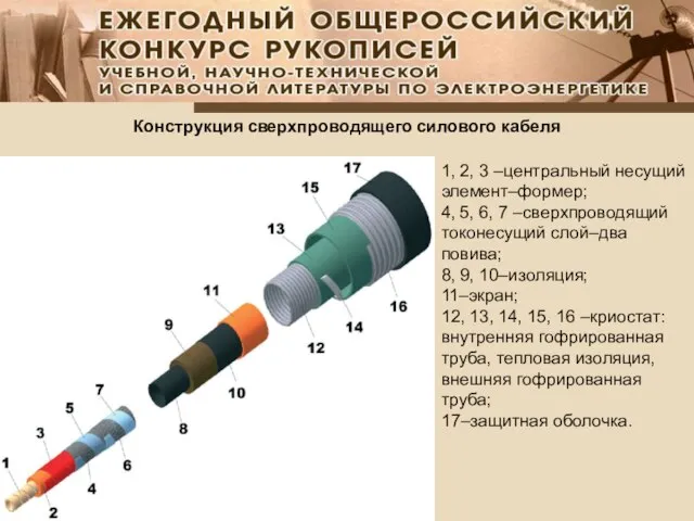 Конструкция сверхпроводящего силового кабеля 1, 2, 3 –центральный несущий элемент–формер; 4, 5,