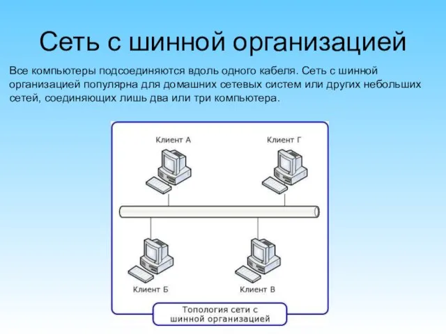 Сеть с шинной организацией Все компьютеры подсоединяются вдоль одного кабеля. Сеть с