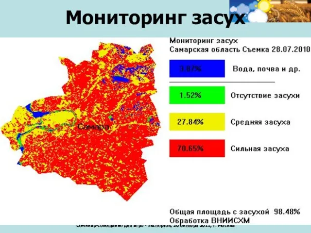 Мониторинг засух