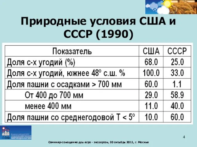 Природные условия США и СССР (1990) 4