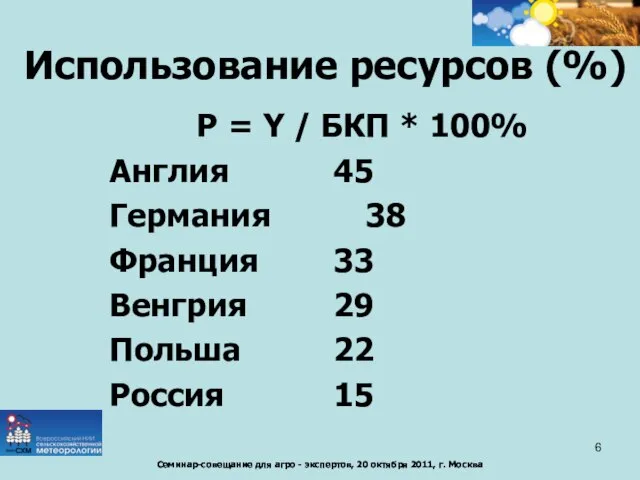 Использование ресурсов (%) P = Y / БКП * 100% Англия 45