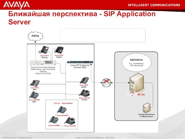 Ближайшая перспектива - SIP Application Server