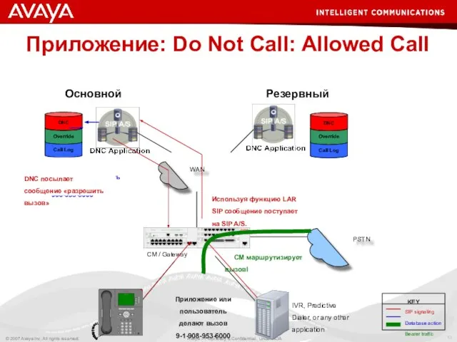 WAN Call Log Override DNC Основной CM / Gateway PSTN Call Log